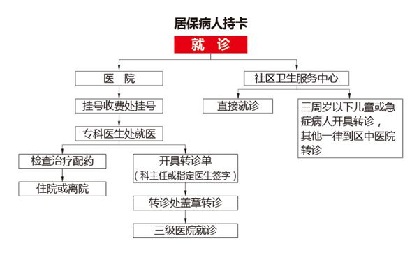 就诊转诊-01_副本.jpg 就诊转诊-01_副本.jpg
