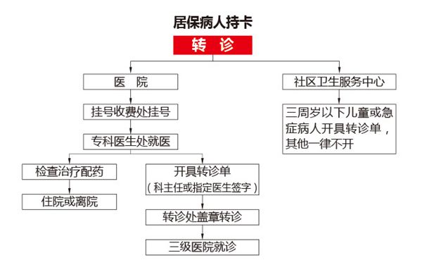 就诊转诊-02_副本.jpg 就诊转诊-02_副本.jpg