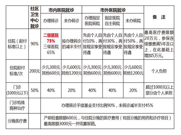 待遇-01_副本.jpg 待遇-01_副本.jpg