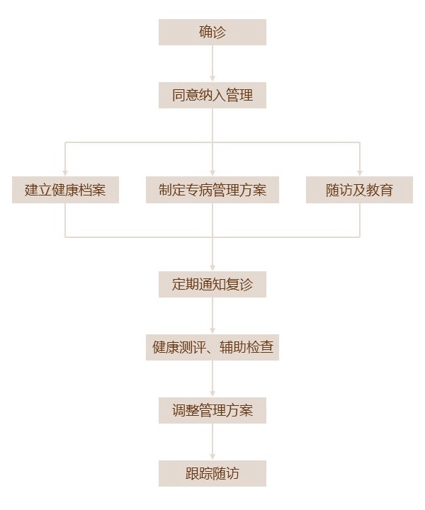 健康管理中心_副本.jpg 健康管理中心_副本.jpg