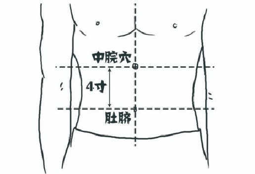 中脘穴.jpg