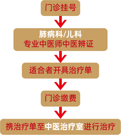 肺病.png 肺病.png